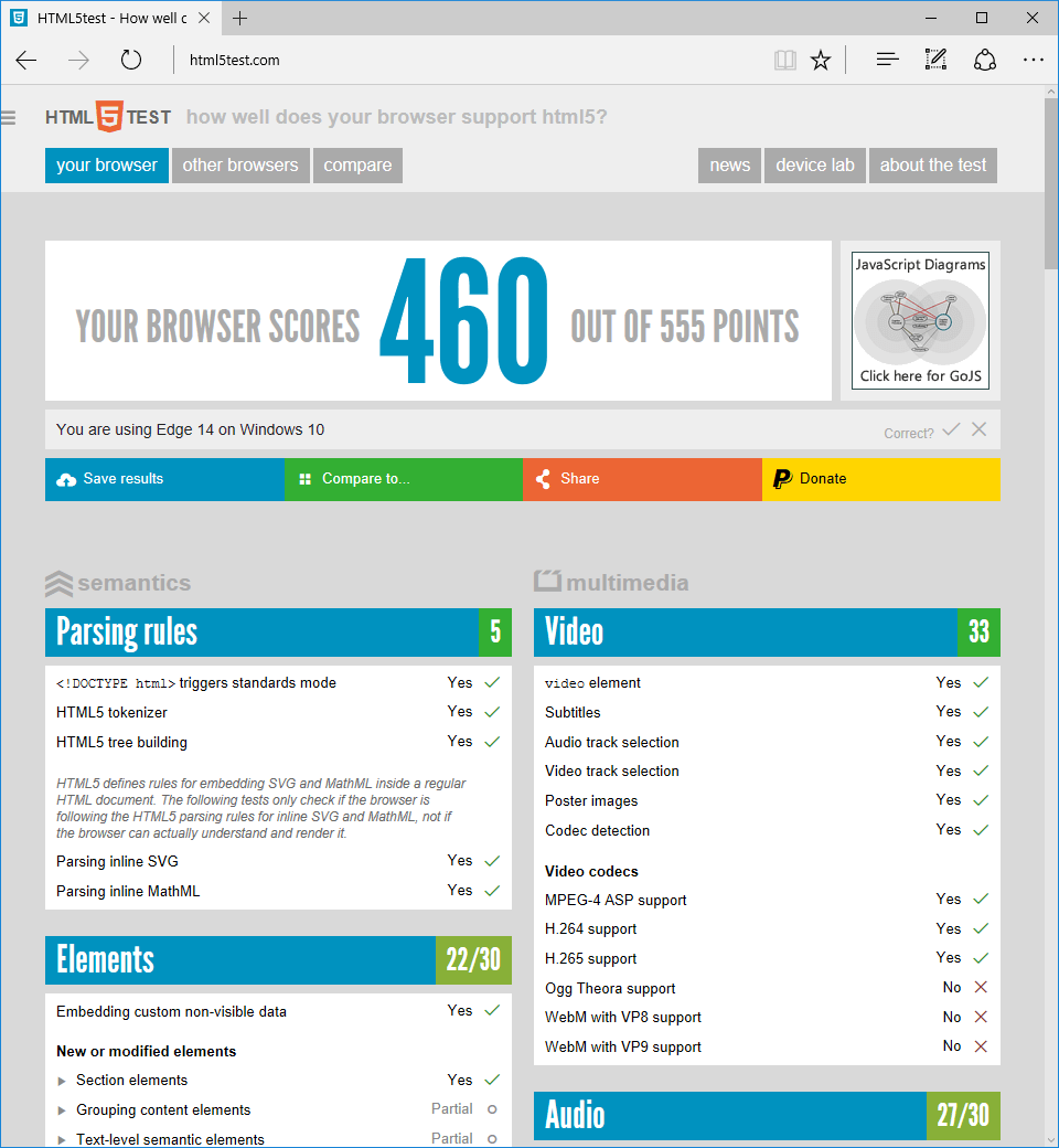 html5test_edge_october_2016