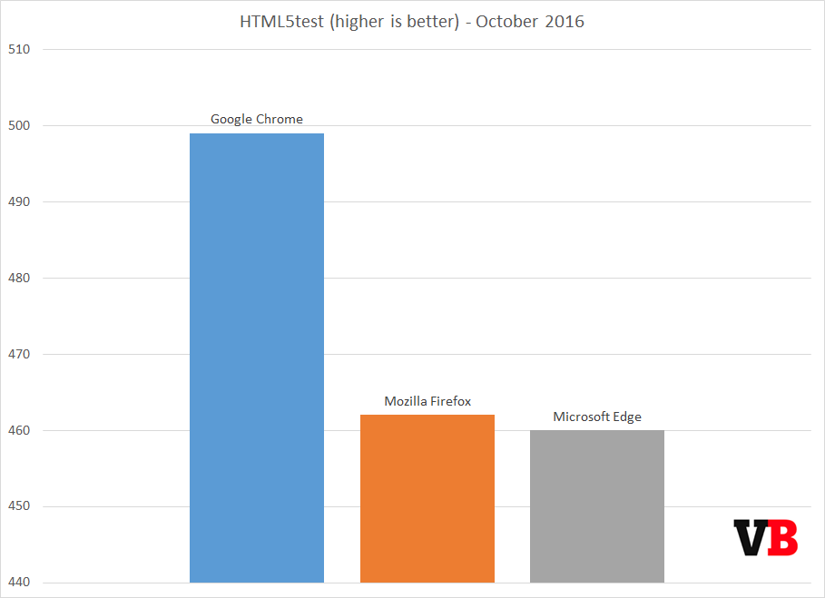 html5test_october_2016