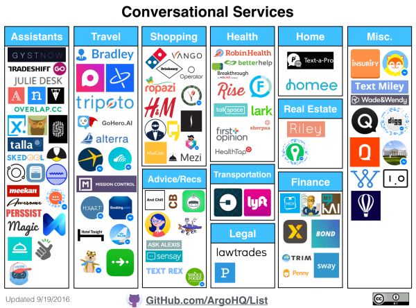 Conversational services