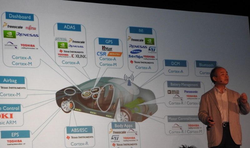 Masayoshi Son says car chips need to be more secure for driverless cars.