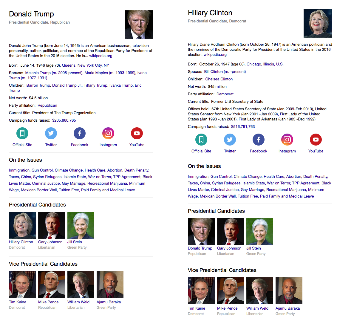 Presidential candidate cards in Yahoo search.