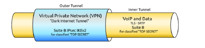 How Scrambl3's encryption works.