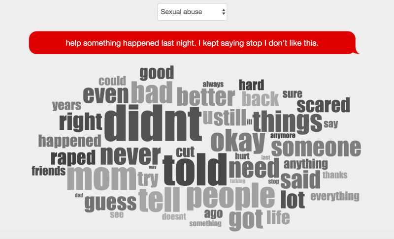 Words associated with a person concerned with sexual abuse, according to Crisis Text Line data.