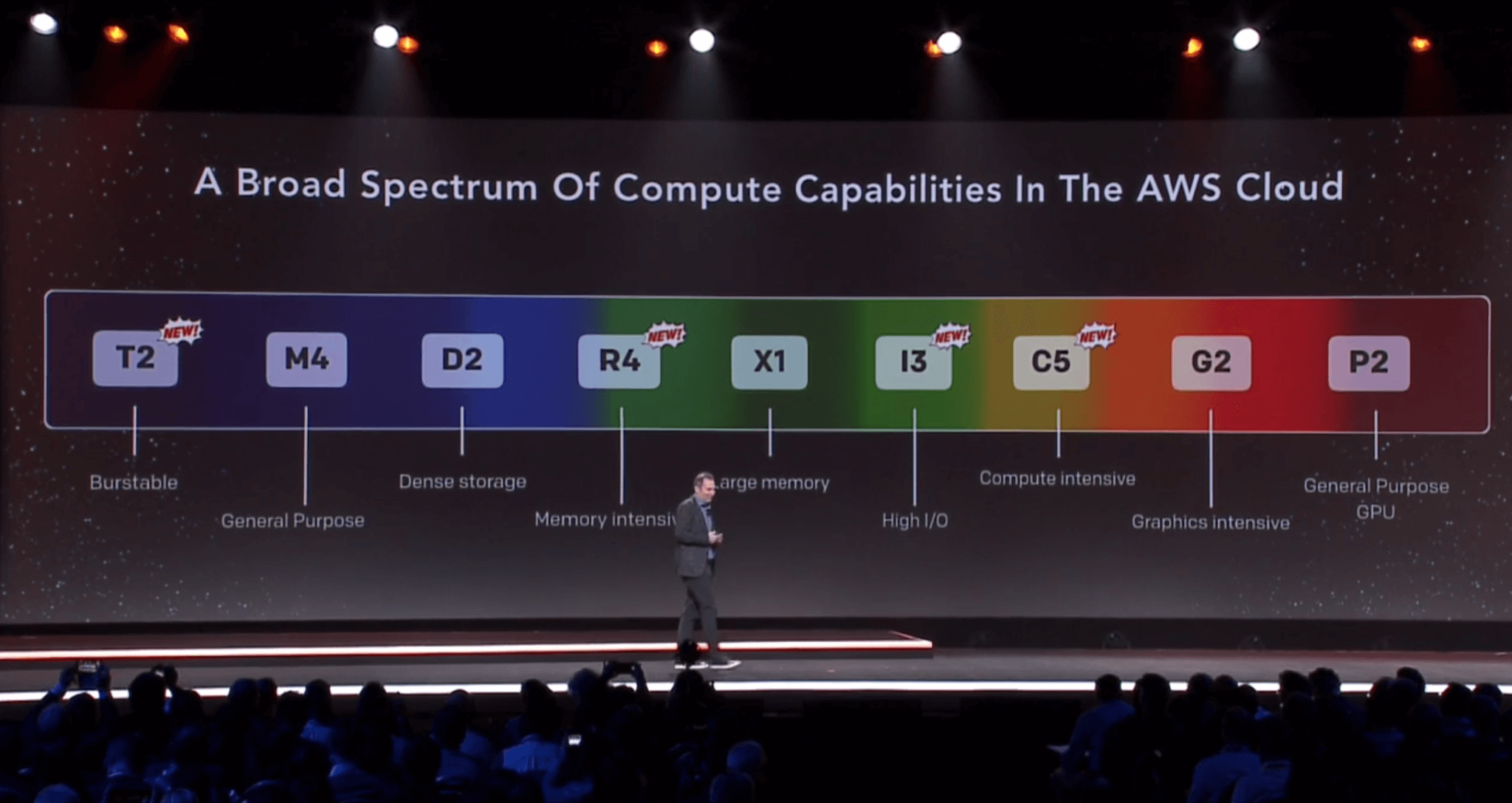 New AWS instances.