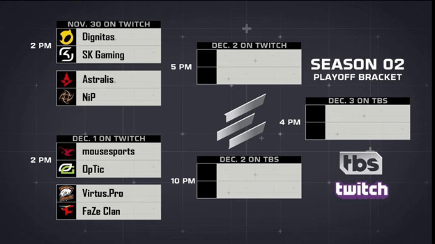 The brackets for the Eleague playoffs. 