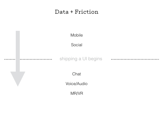 data-and-friction-bots