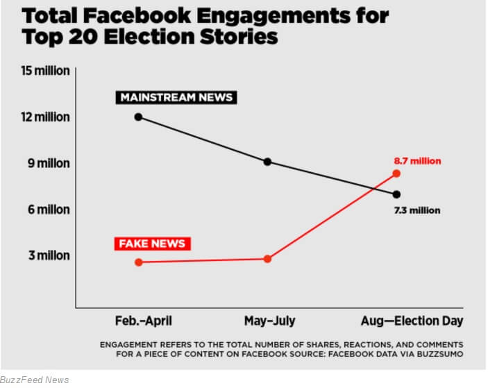 fb-engagements