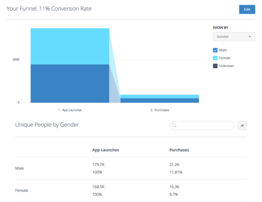 Facebook Analytics