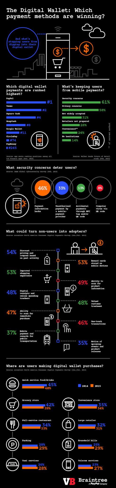 INFOGRAPHIC - Braintree - VB.V2.FINA