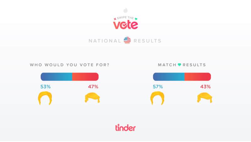 Results: U.S.