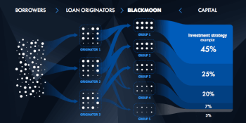 Lending platform Blackmoon raises $2.5 million in new funding