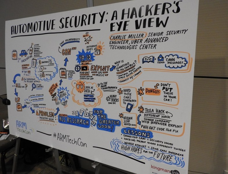 A visual summary of Charlie Miller's car hacking talk.