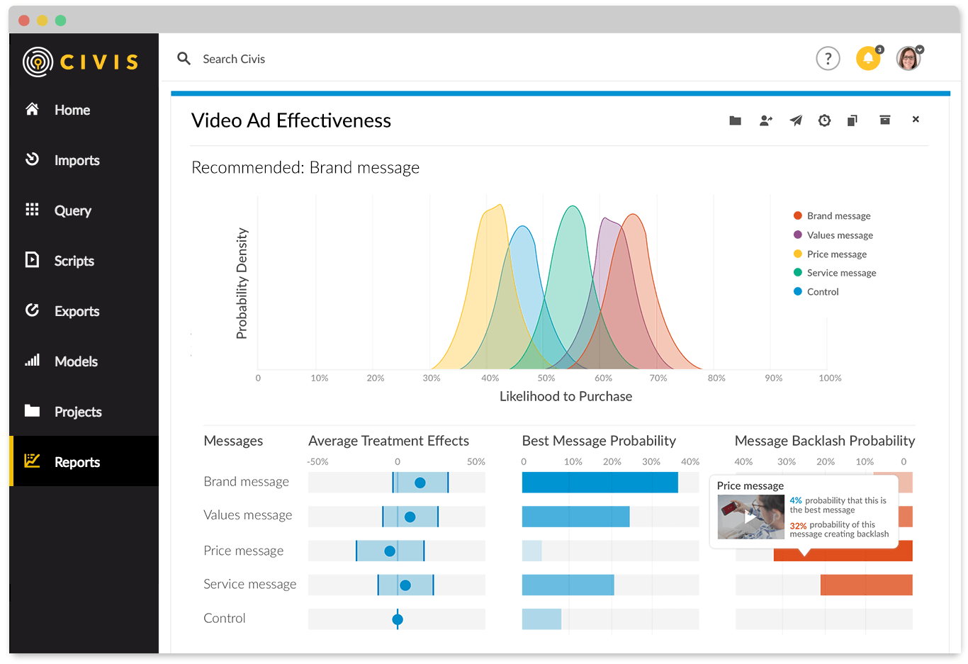 Civis Analytics' platform