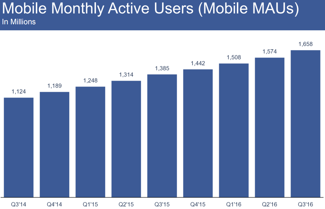 fb_mobile_monthly_q3_2016