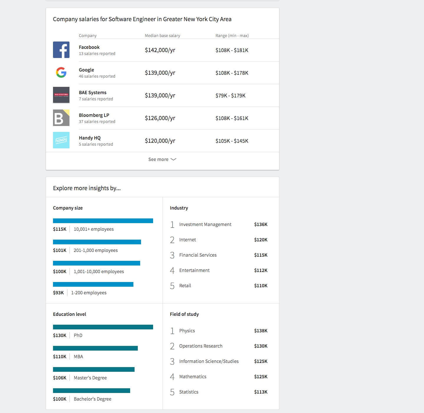 LinkedIn Salary