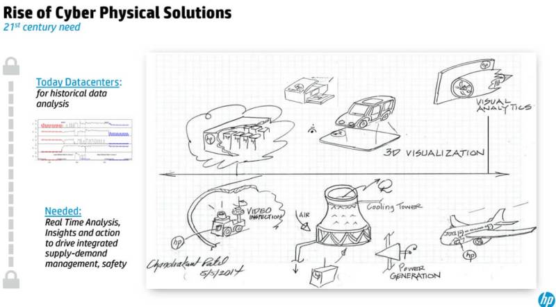 Cyber physical solutions are the answer for the Internet of Things.