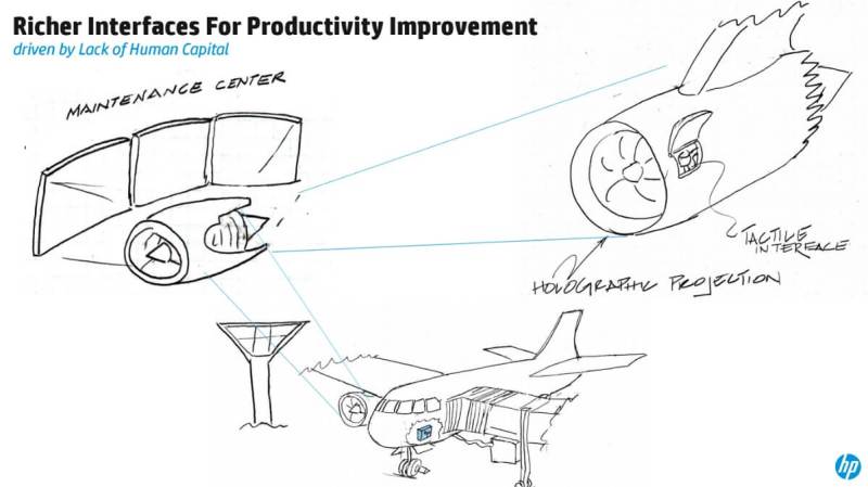 How to manage cyber physical challenges like airplane maintenance.