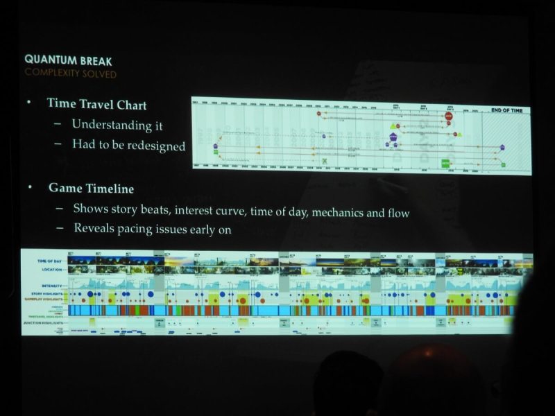 Here's the complicated timeline of Quantum Break, a time-travel game.