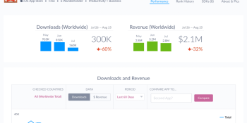 App intelligence startup Apptopia raises $2.7 million from Ashton Kutcher, Mark Cuban, others