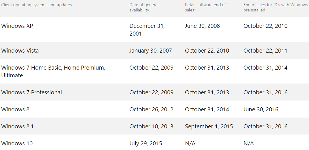windows_lifecycle_sales_october_2016