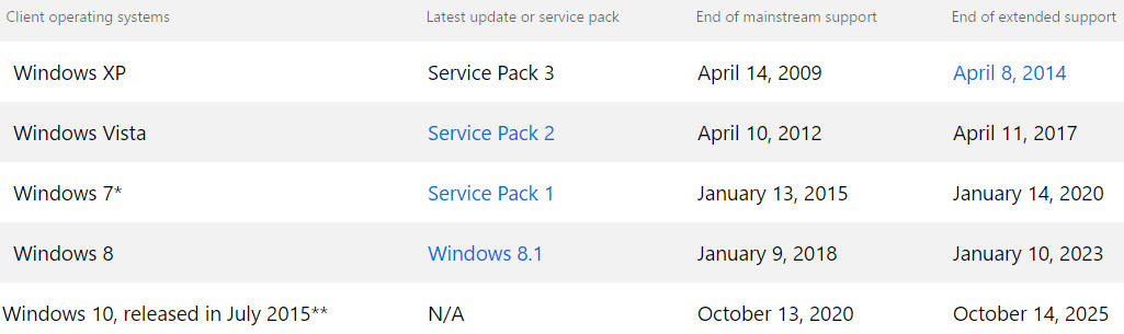 windows_lifecycle_support_october_2016