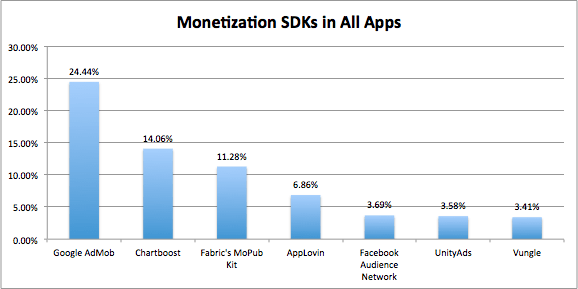 MightySignal SDK monetization