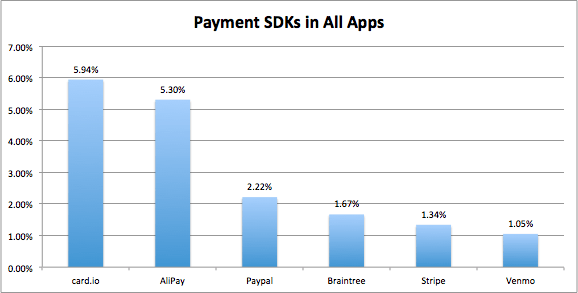 The top payments SDKs of 2016.