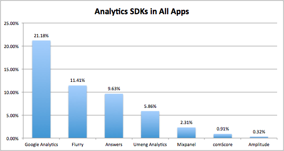 MightySignal Analytics SDK