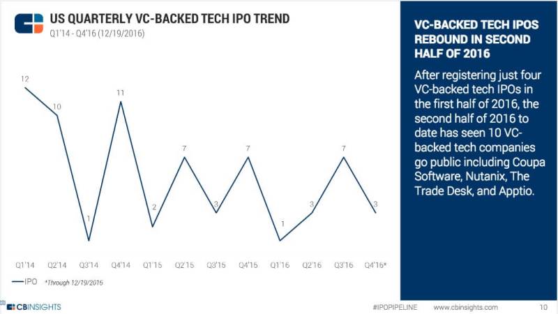 2017-tech-ipo-pipeline-pre-release-final-pdf-2