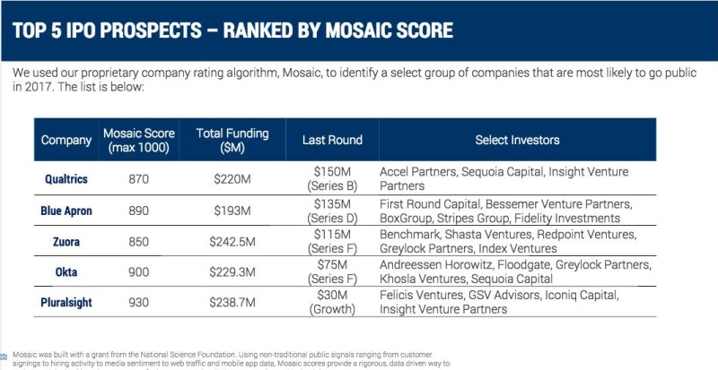 2017-tech-ipo-pipeline-pre-release-final-pdf-4