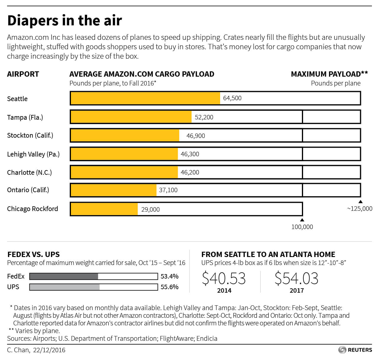 amazon-planes