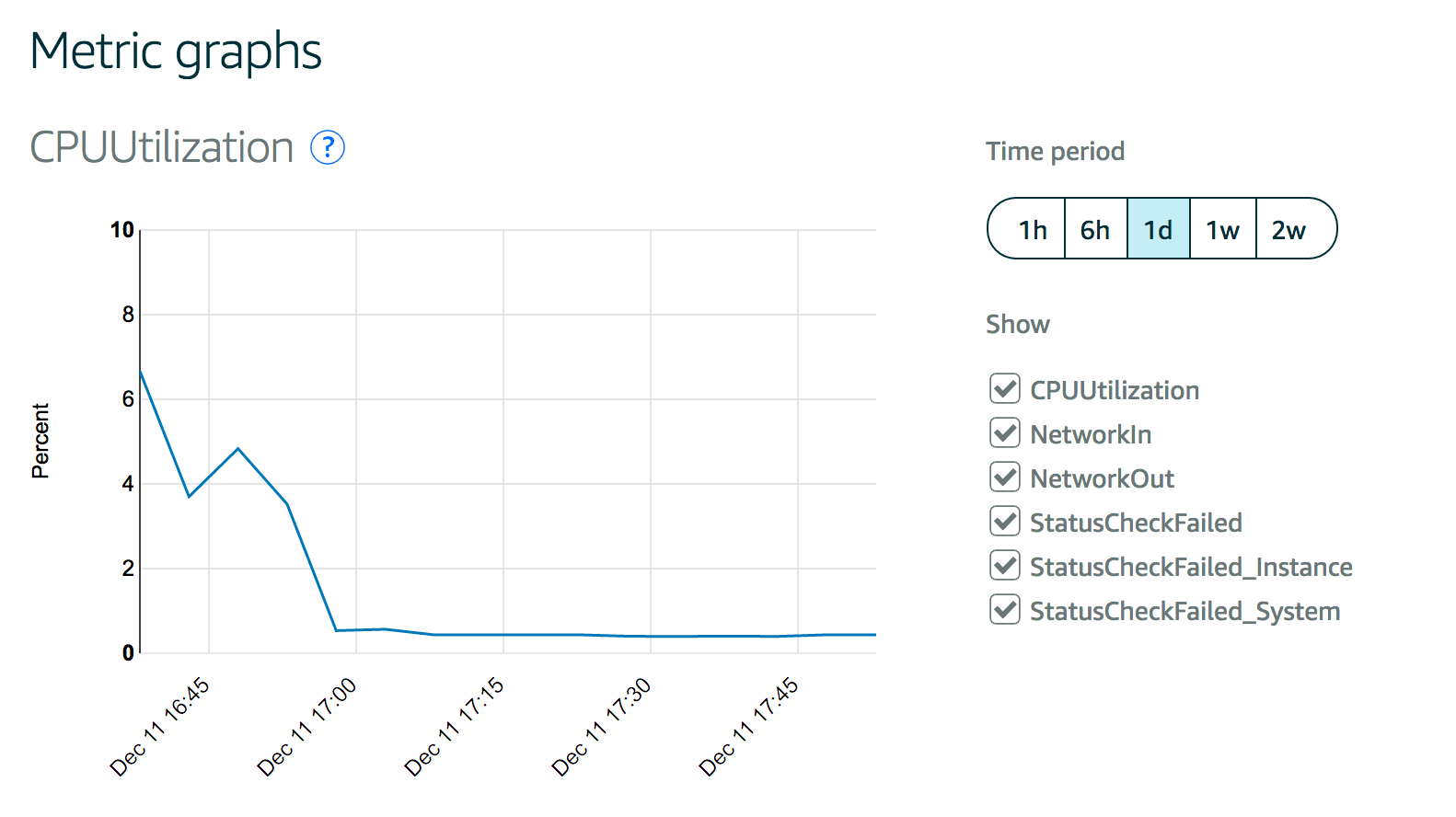 aws-lightsail-utilization