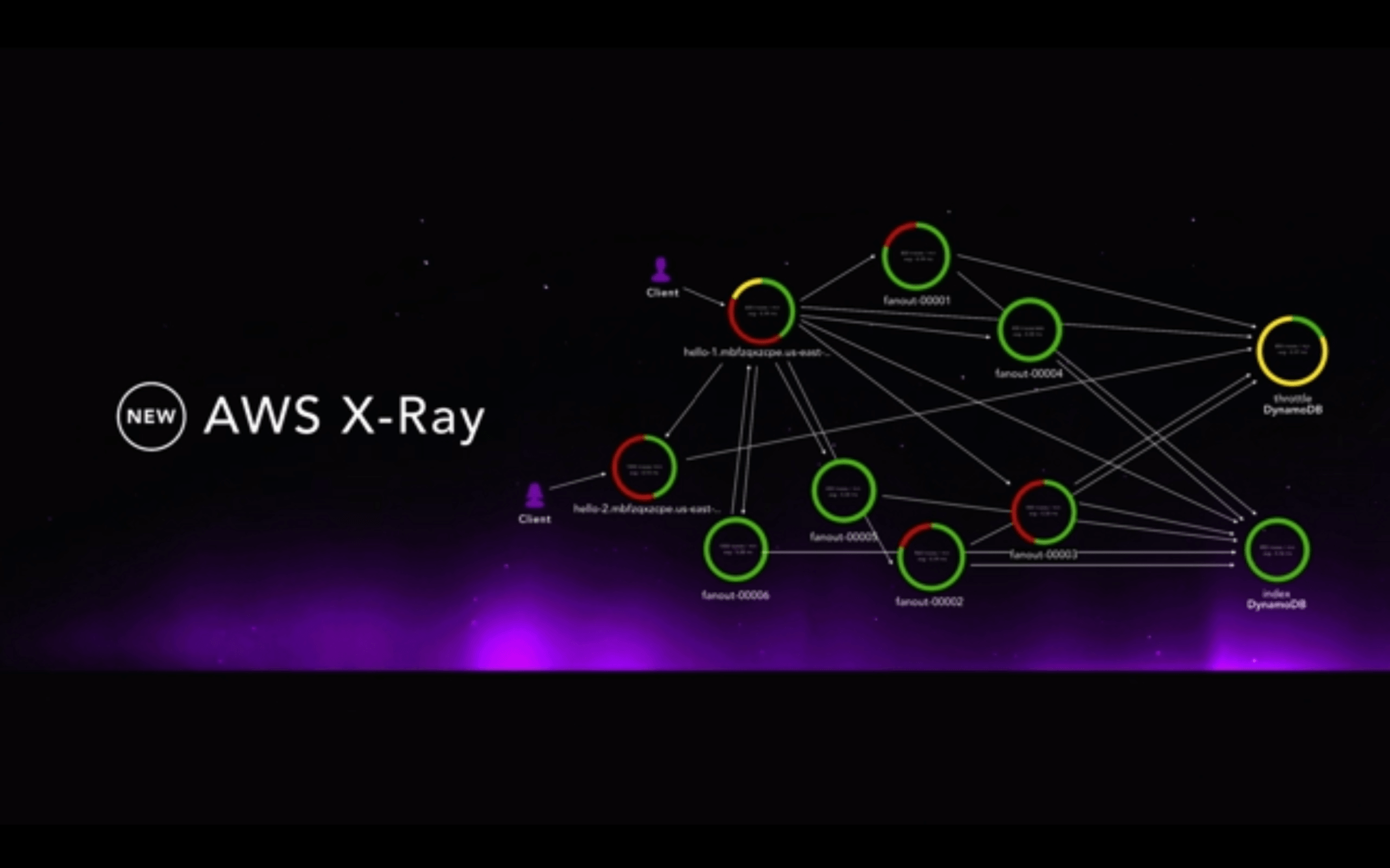 A demonstration of AWS' X-Ray service at AWS re:Invent in Las Vegas on December 1, 2016.