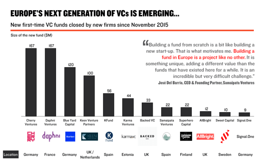 europes-next-generation-of-vcs