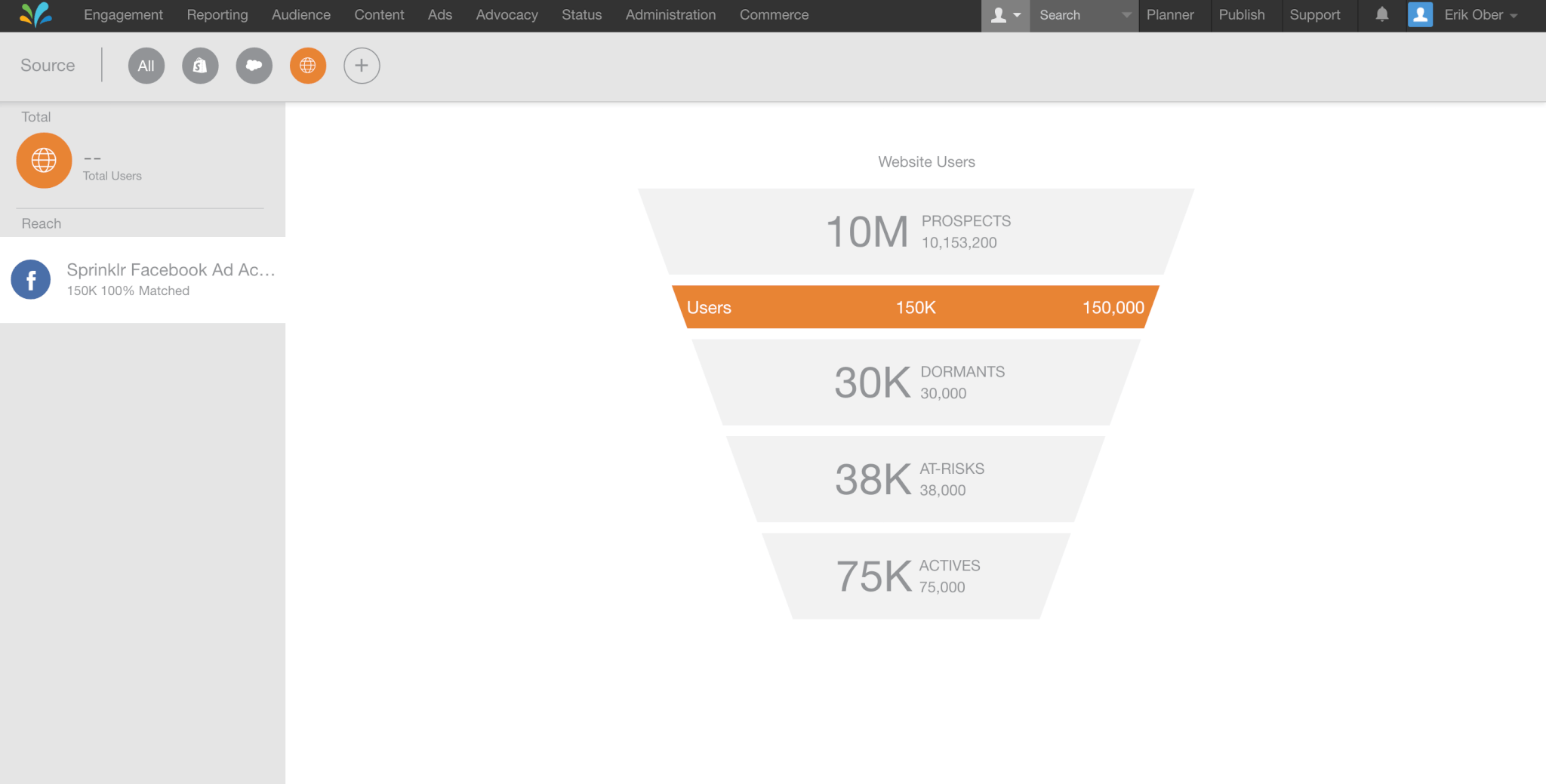 Sprinklr Audience highlights demographic profiles.