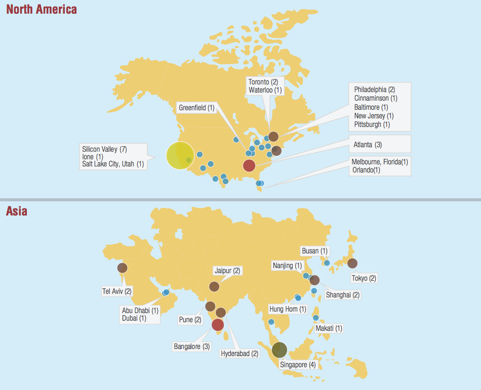 Where innovation centers have opened in North America versus Asia.