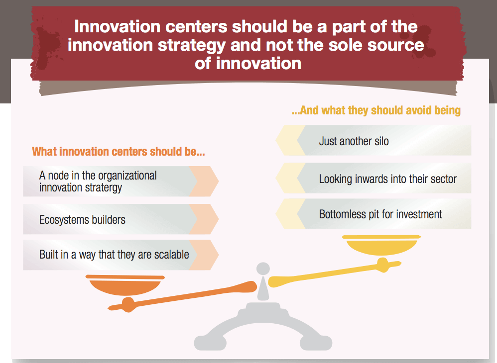 How companies should build innovation centers