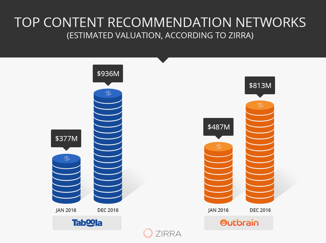 venturebeat_taboola-outbrain2