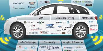 Israeli startups deliver much-needed tech for self-driving cars