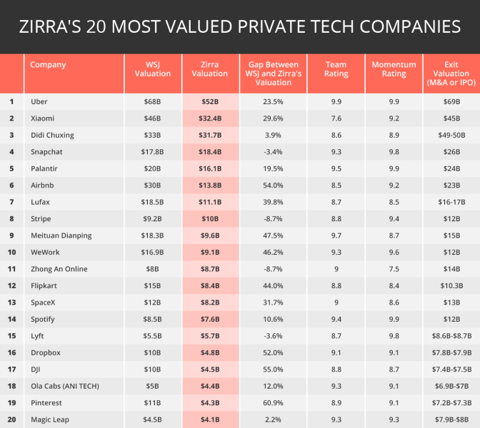 zirra-top-20-private-tech-companies