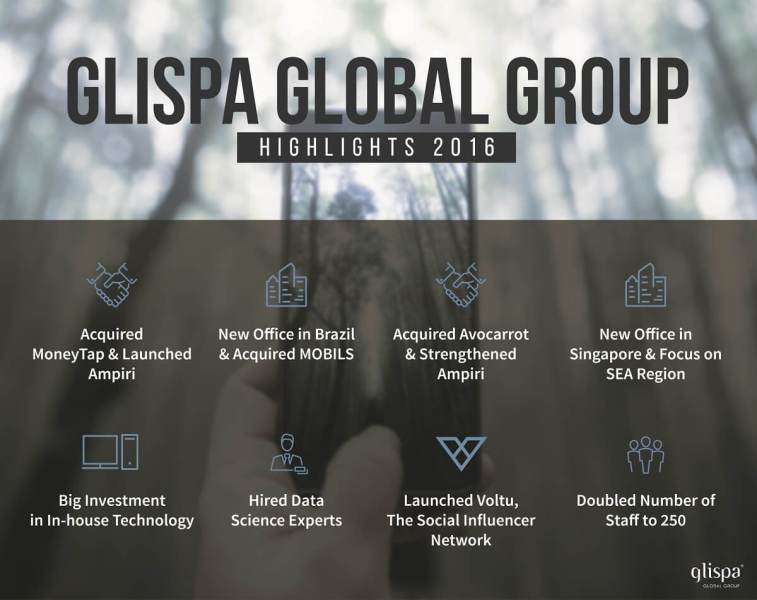 Glispa's year-end results for 2016.