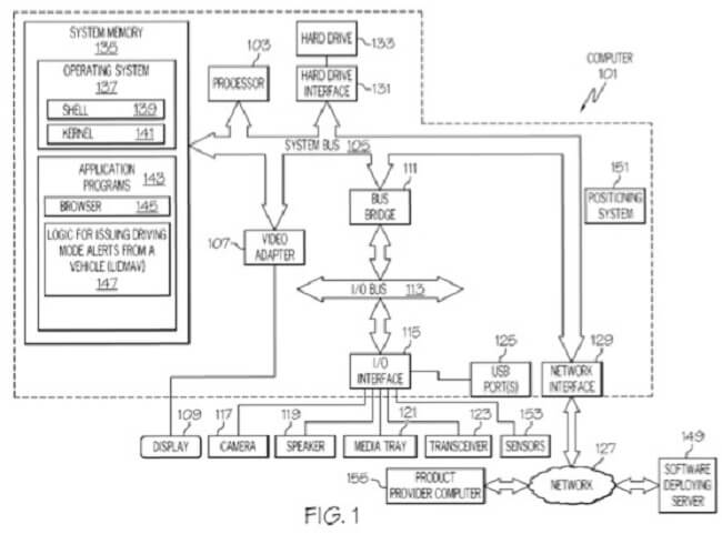 IBM received this AI patent in December 2016.