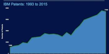 IBM on track to get more than 7,000 U.S. patents in 2016