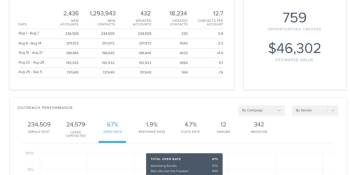 LeadGenius raises $4 million for machine learning sales tool