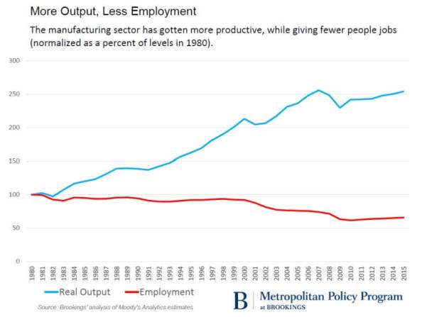 output-and-employment