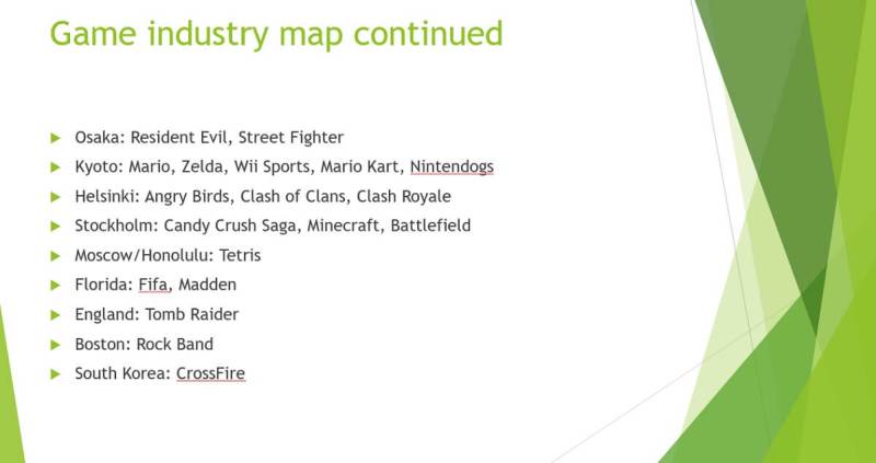 Real game industry map continued.