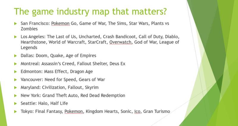 The real game development map.