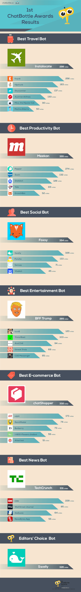 1st-chatbottle-awards-results-best-bots-infographics-2