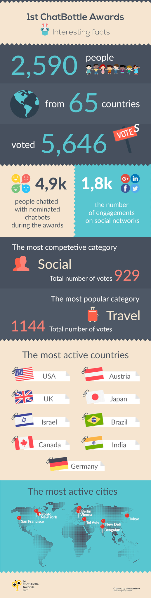 1st-chatbottle-awards-results-best-bots-interesting-facts