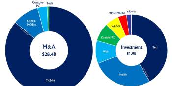 2016 saw $30.3 billion in gaming mergers, acquisitions, and investments